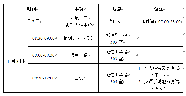 美国天普大学会计理学硕士（MSA）项目第六期班第一批面试通知