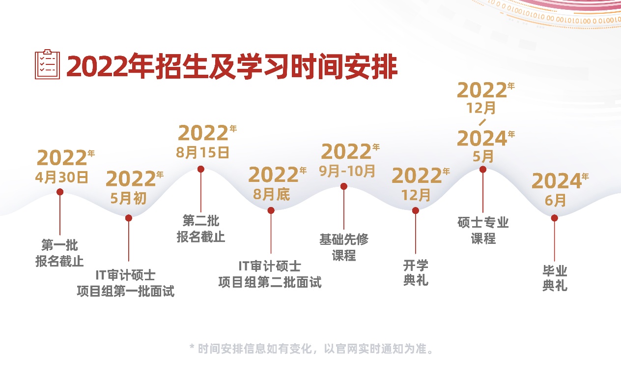 best365网页版登录——美国天普大学 IT审计与网络安全（ITACS）硕士项目2022级（第六期班）招生简章